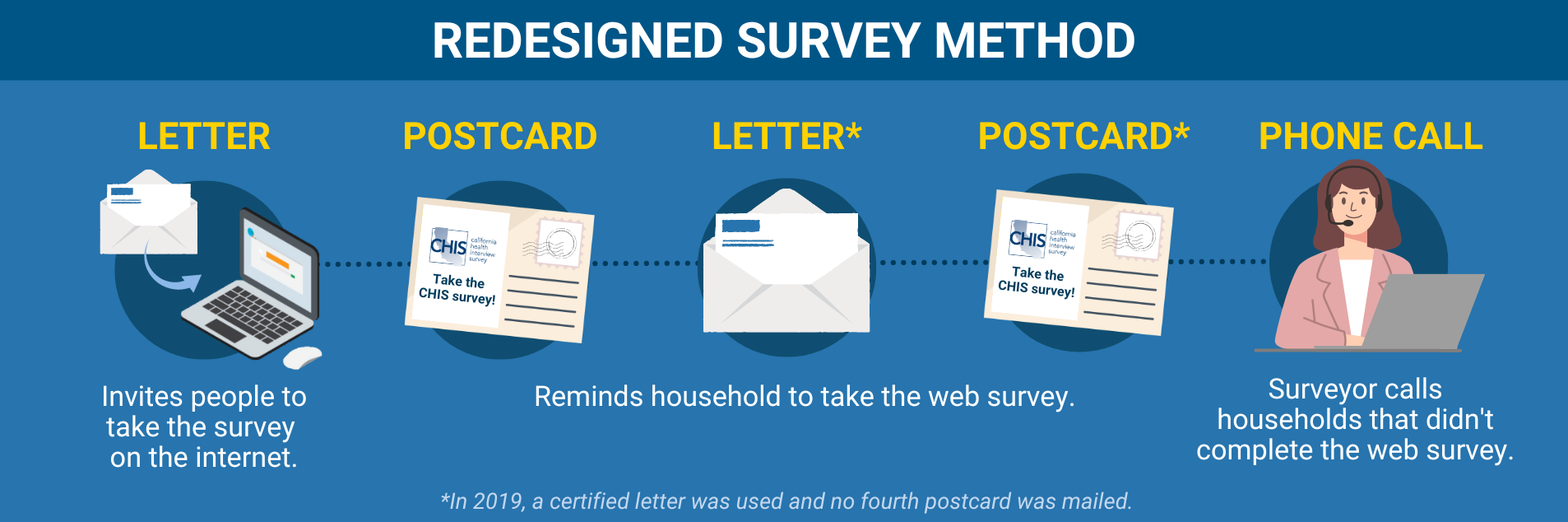 CHIS Survey Edited 