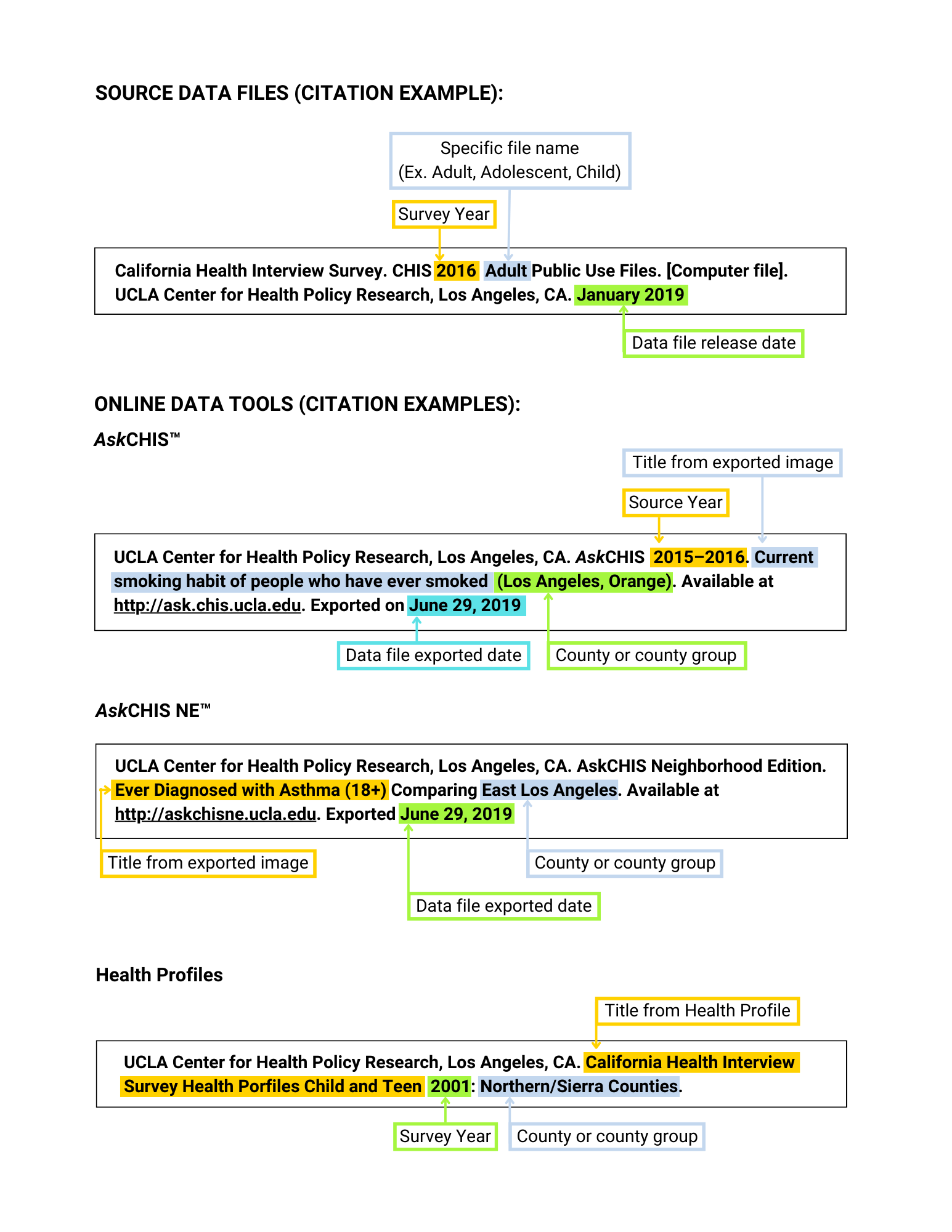 How to cite CHIS