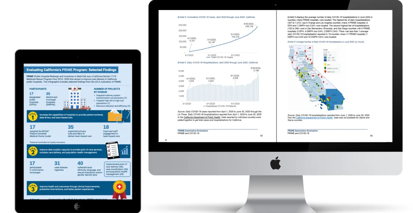 new-ucla-chpr-evaluation-shows-improved-outcomes-for-medi-cal-patients-under-a-demonstration-program-for-public-hospitals