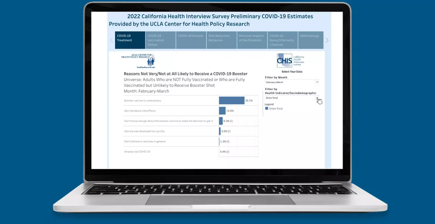 ucla-survey-quantifies-covid-19-vaccine-hesitancy-among-californians