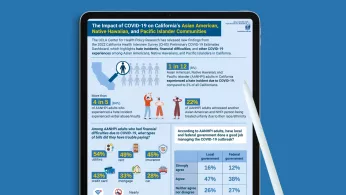 ucla-survey-reveals-covid-related-hate-incidents-among-asian-americans-native-hawaiians-and-pacific-islanders-in-california-continue-to-rise